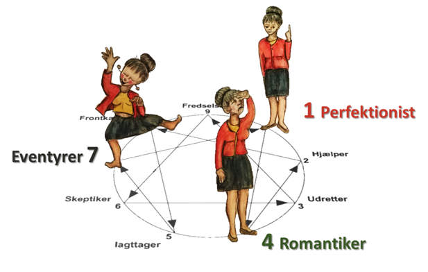 Enneagramtype 1 - fleksiba.dk