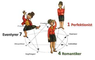 Enneagramtype 1 - fleksiba.dk
